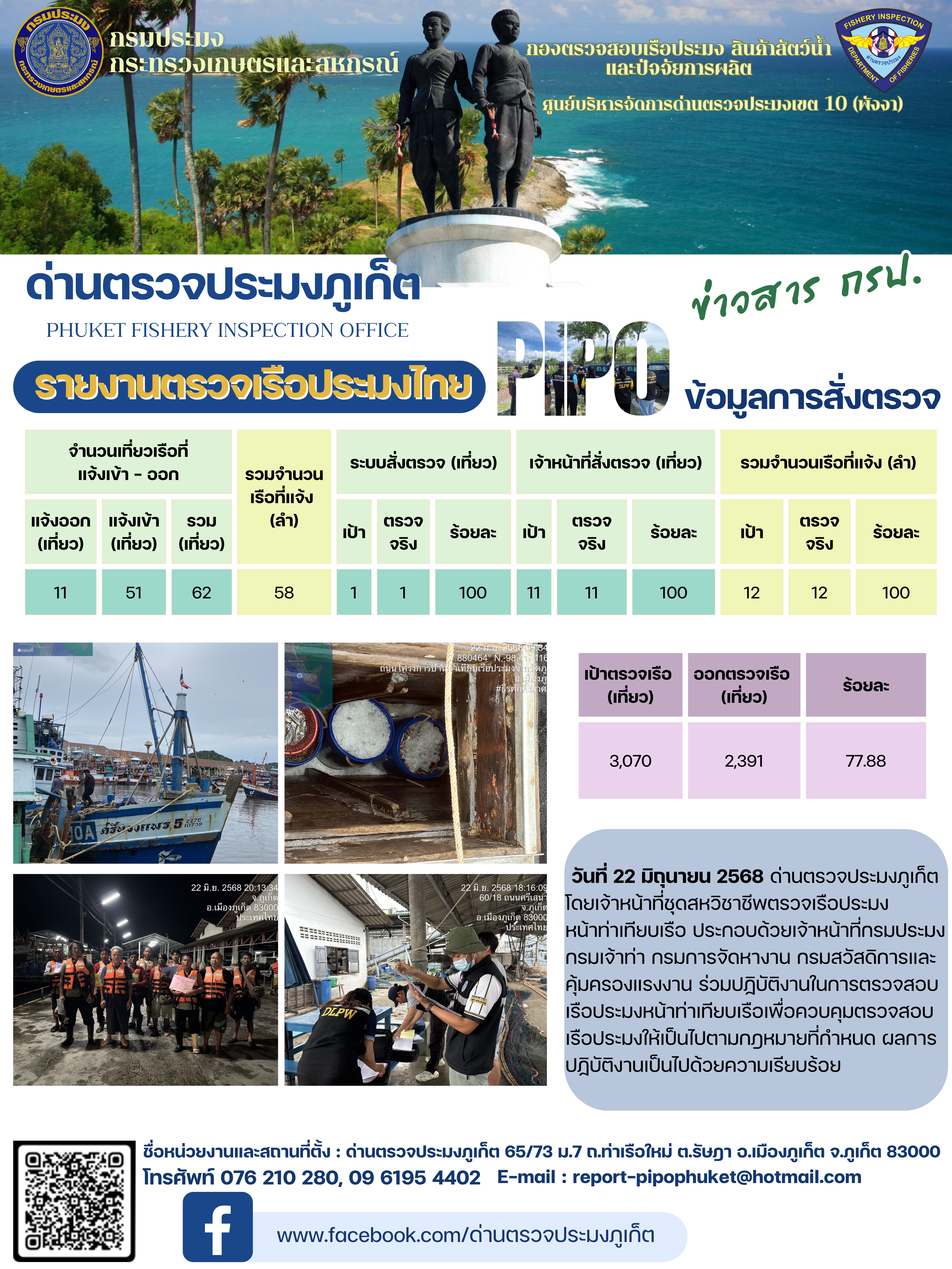 ข่าวประชาสัมพันธ์กิจกรรมการตรวจเรือประมงพาณิชย์แจ้งเข้า - ออก วันที่ 22 มิถุนายน 2568..คลิก