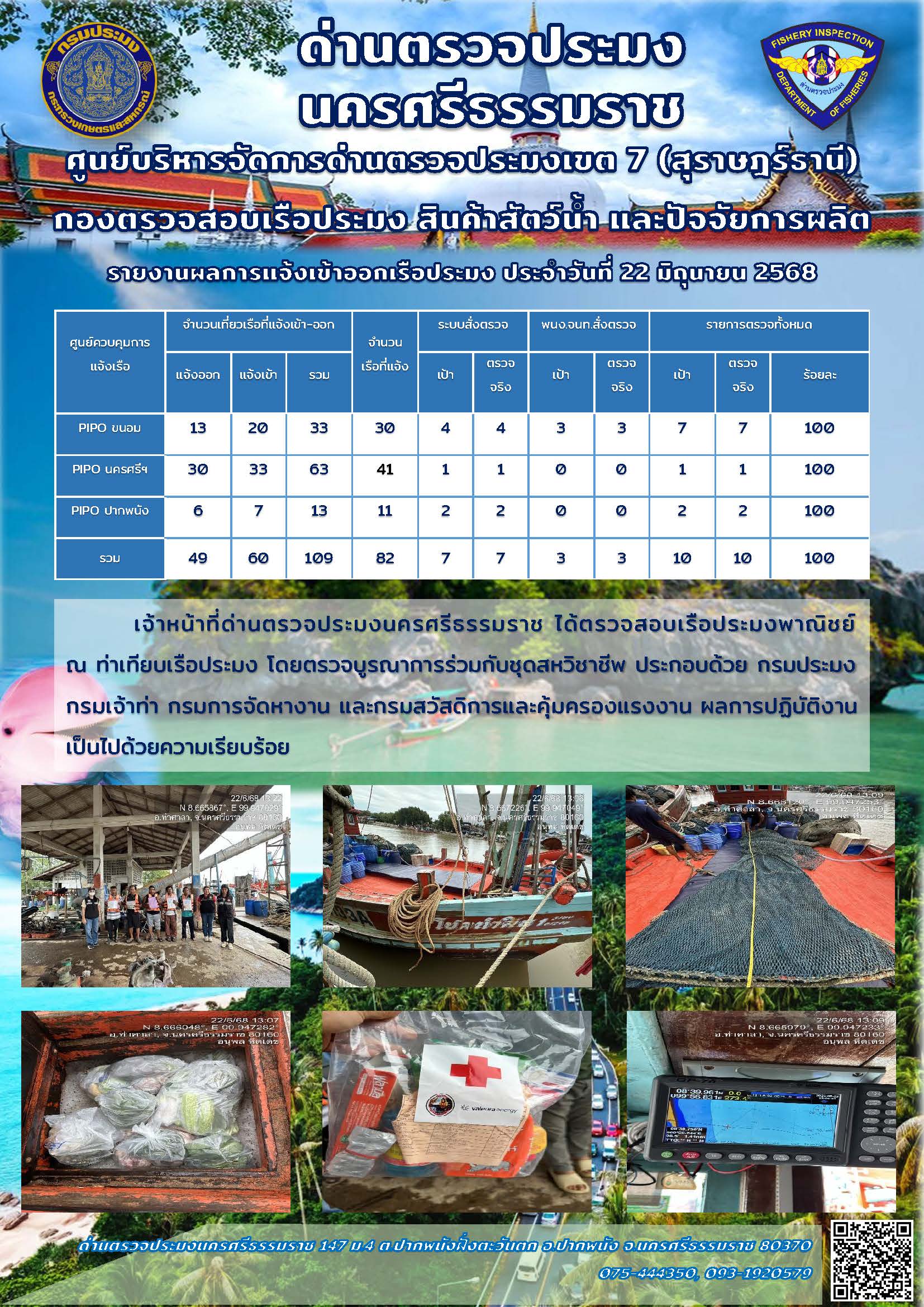 รายงานการปฏิบัติงาน ประจำวันที่ 22 มิถุนายน 2568..คลิก