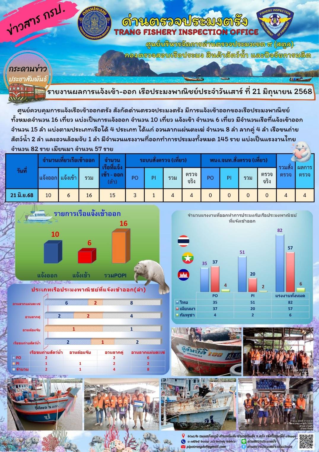 #กระดานข่าวประชาสัมพันธ์ด่านตรวจประมงตรัง #ผลการแจ้งเข้าออกและการตรวจสอบเรือประมงประจำวันที่ 21 มิถุนายน 2568..คลิก
