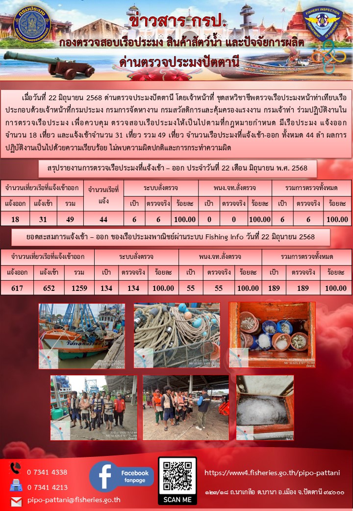 ข่าวสารการปฏิบัติงาน ด่านตรวจประมงปัตตานี วันที่ 22 มิถุนายน 2568
