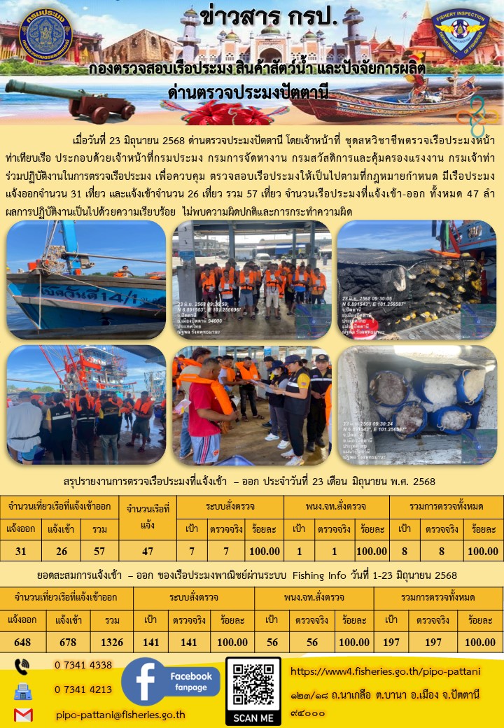 ข่าวสารการปฏิบัติงาน ด่านตรวจประมงปัตตานี วันที่ 23 มิถุนายน 2568..คลิก