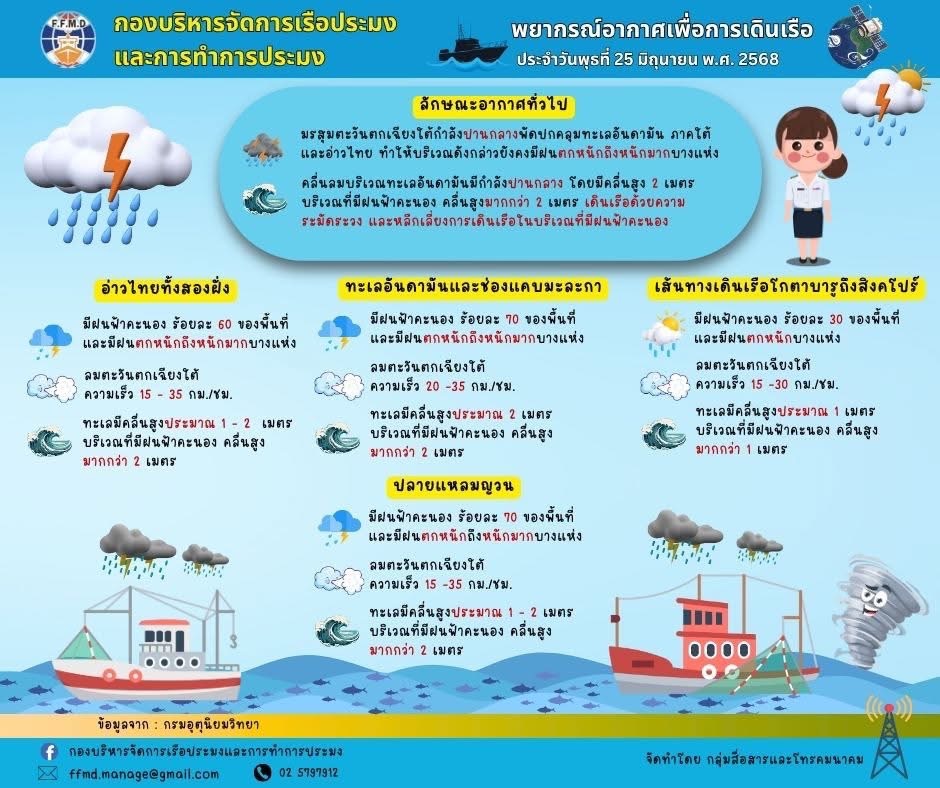 พยากรอากาศเพื่อการเดินเรือประจำวันพุทธที่ 25 มิถุนายน 2568
