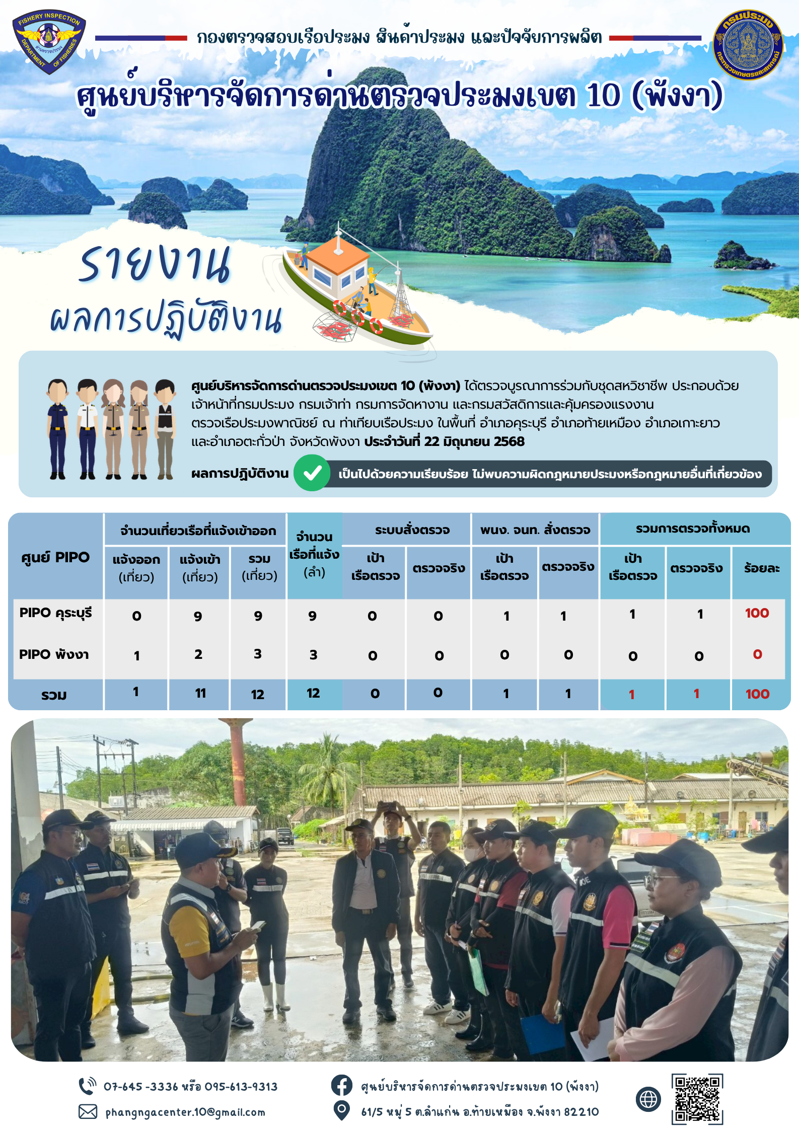 ข่าวประชาสัมพันธ์กิจกรรมการตรวจเรือประมงพาณิชย์แจ้งเข้า - ออก วันที่ 22 มิถุนายน 2568..คลิก