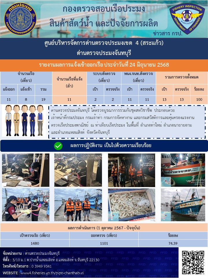รายงานการปฏิบัติงานประจำวันที่ 24 มิถุนายน 2568