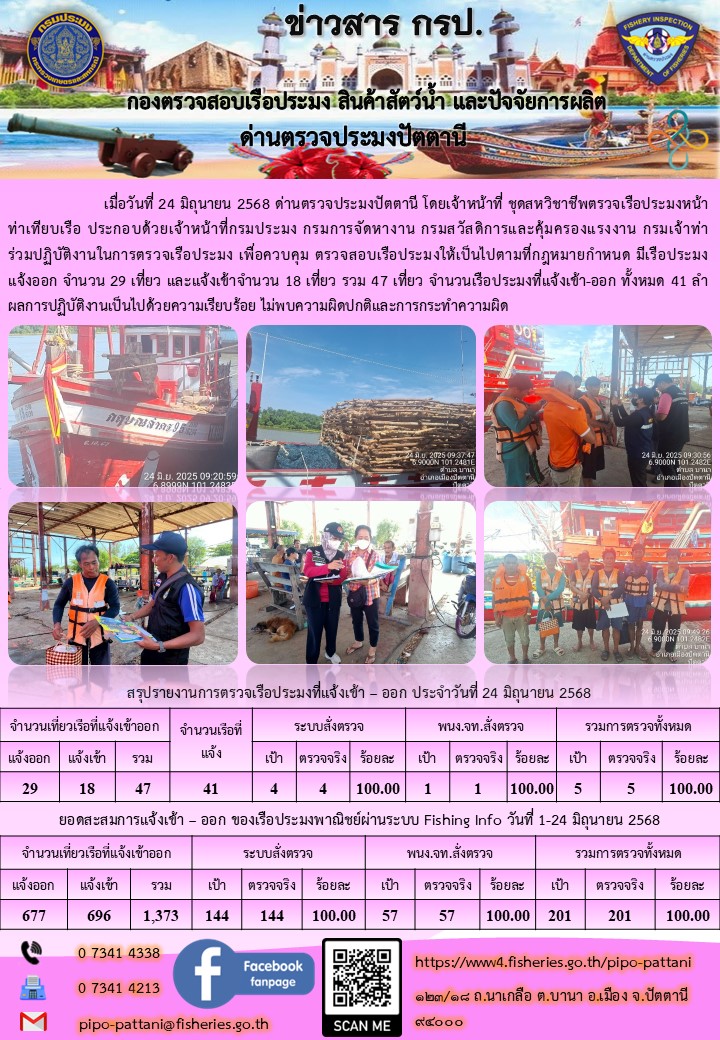 ข่าวสารการปฏิบัติงาน ด่านตรวจประมงปัตตานี วันที่ 24 มิถุนายน 2568