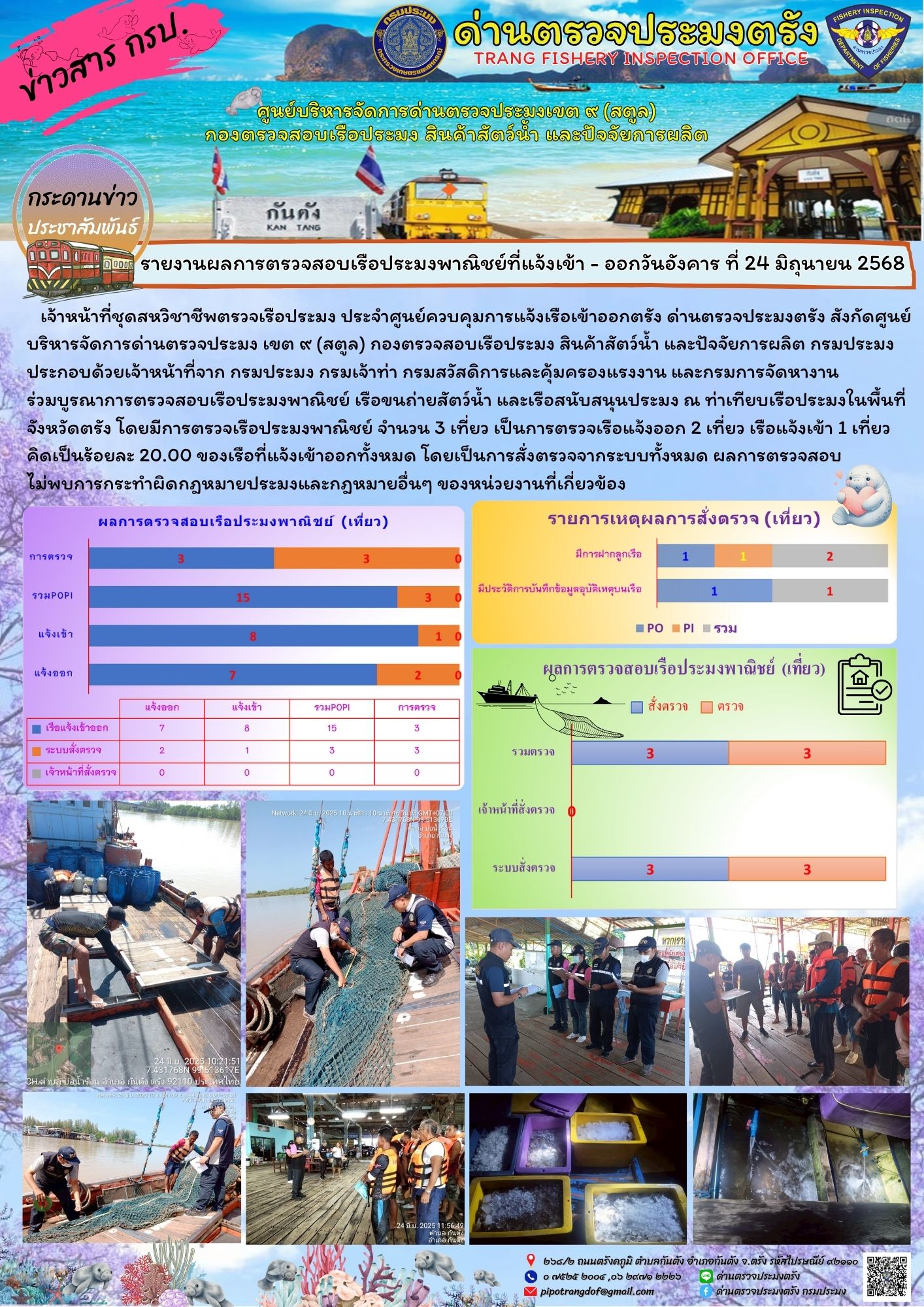#ผลการแจ้งเข้าออกและการตรวจสอบเรือประมงประจำวันที่ 24 มิถุนายน 2568..คลิก