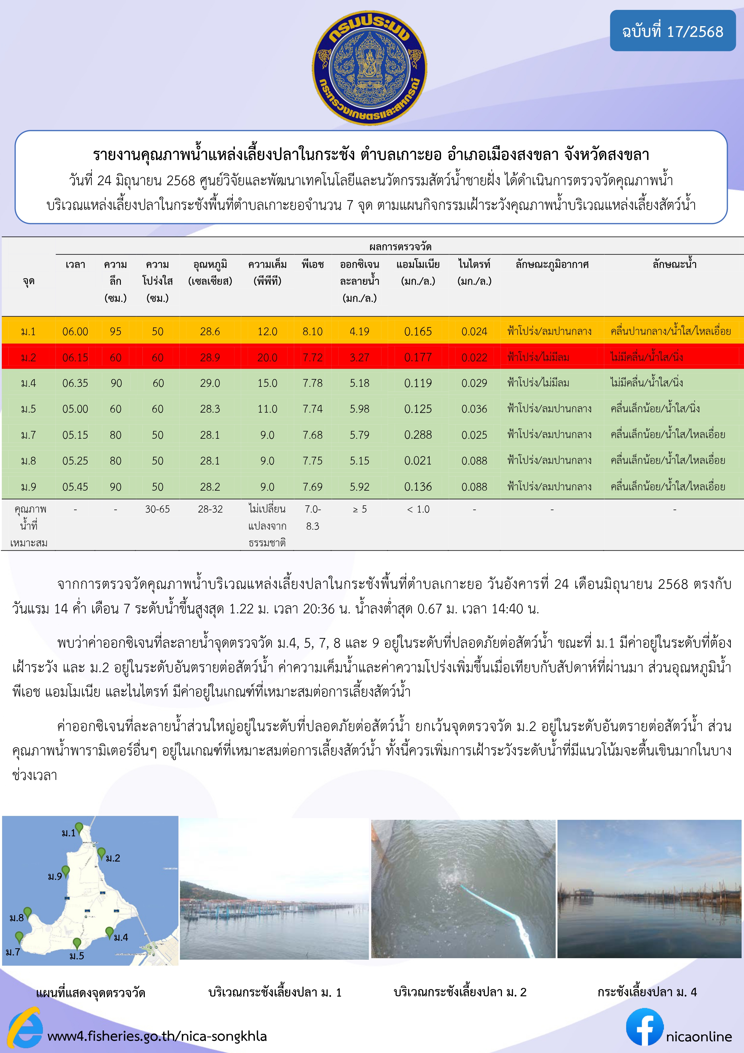 รายงานคุณภาพน้ำ ตำบลเกาะยอ อำเภอเมือง จังหวัดสงขลา 24 มิถุนายน 2568