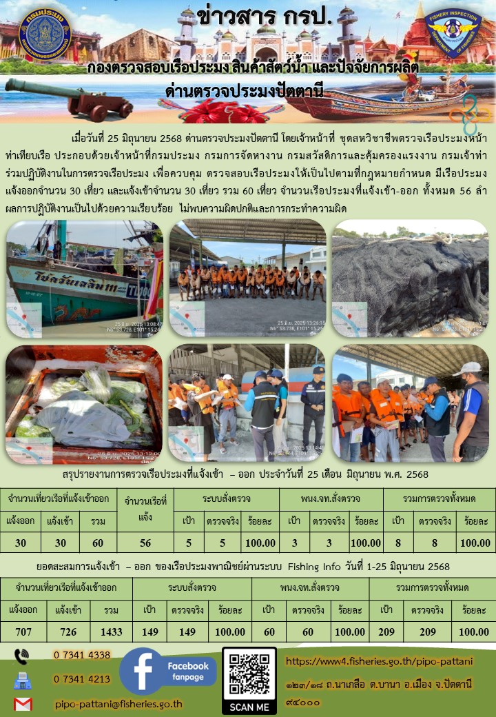 ข่าวสารการปฏิบัติงาน ด่านตรวจประมงปัตตานี วันที่ 25 มิถุนายน 2568
