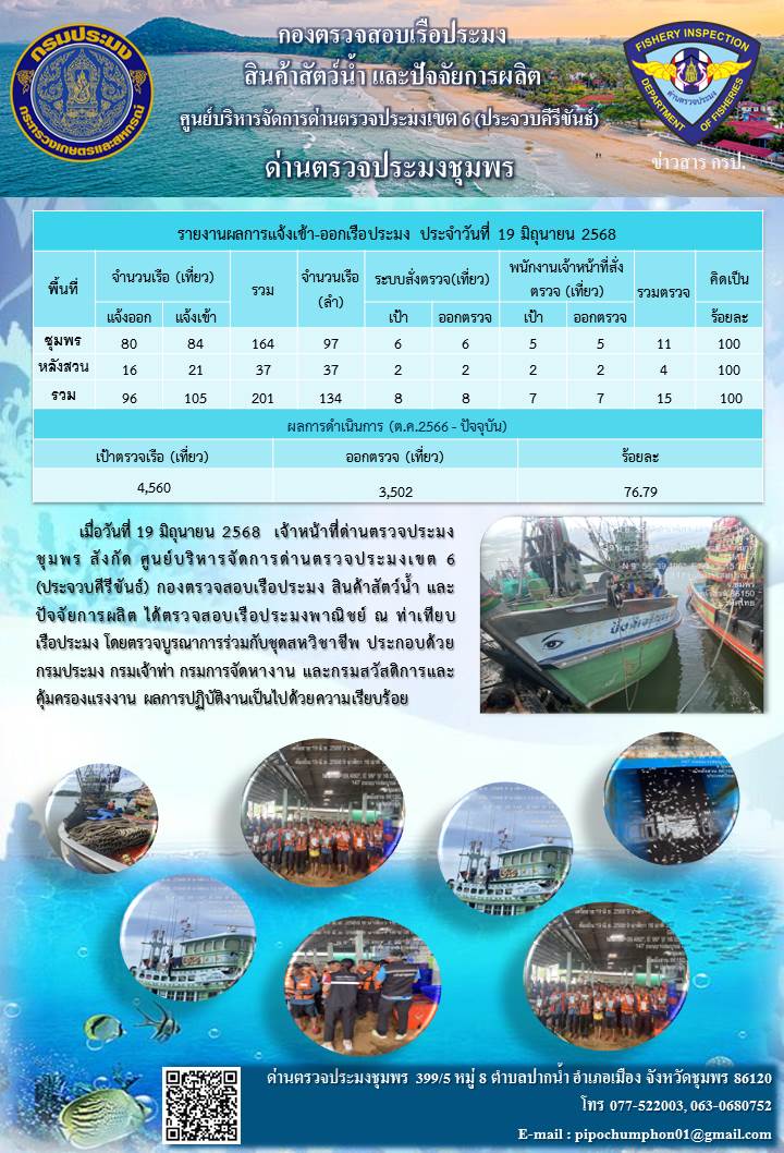 ข่าวสารการปฎิบัติงานประจำวันที่ 19 มิถุนายน 2568..คลิก