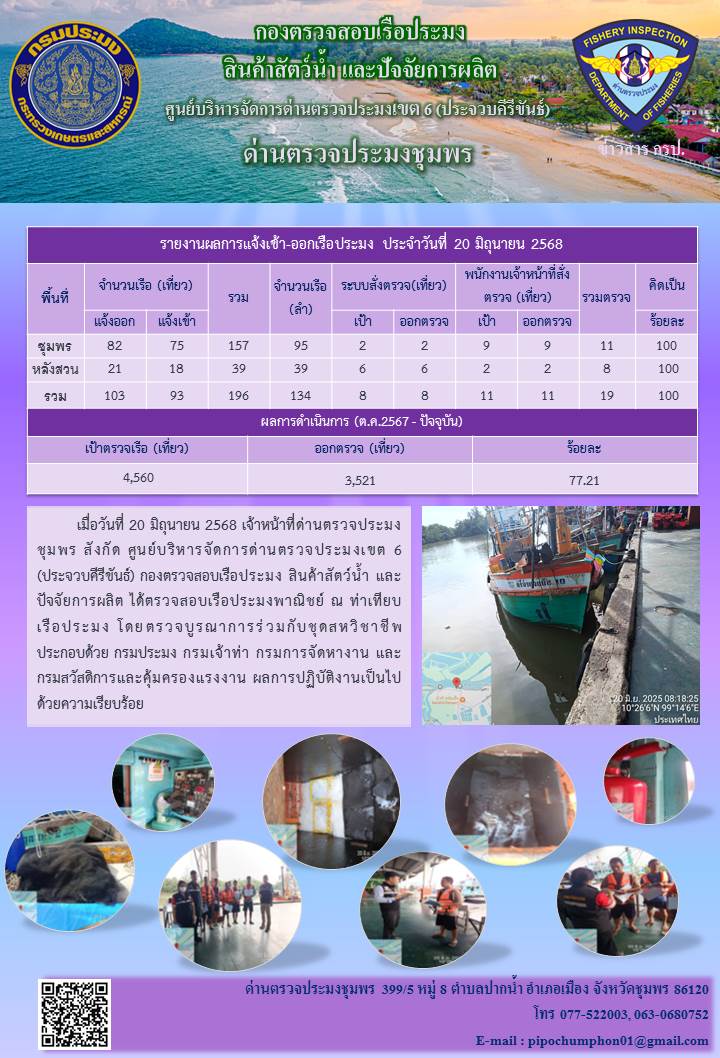 ข่าวสารการปฎิบัติงานประจำวันที่ 20 มิถุนายน 2568..คลิก