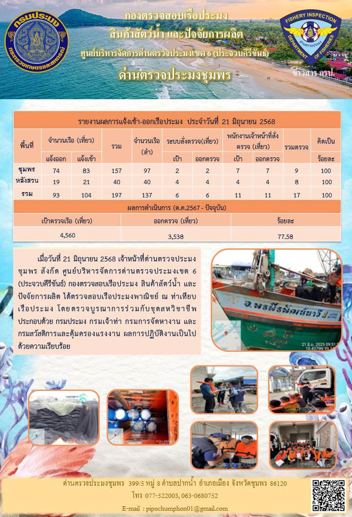 ข่าวสารการปฎิบัติงานประจำวันที่ 21 มิถุนายน 2568..คลิก