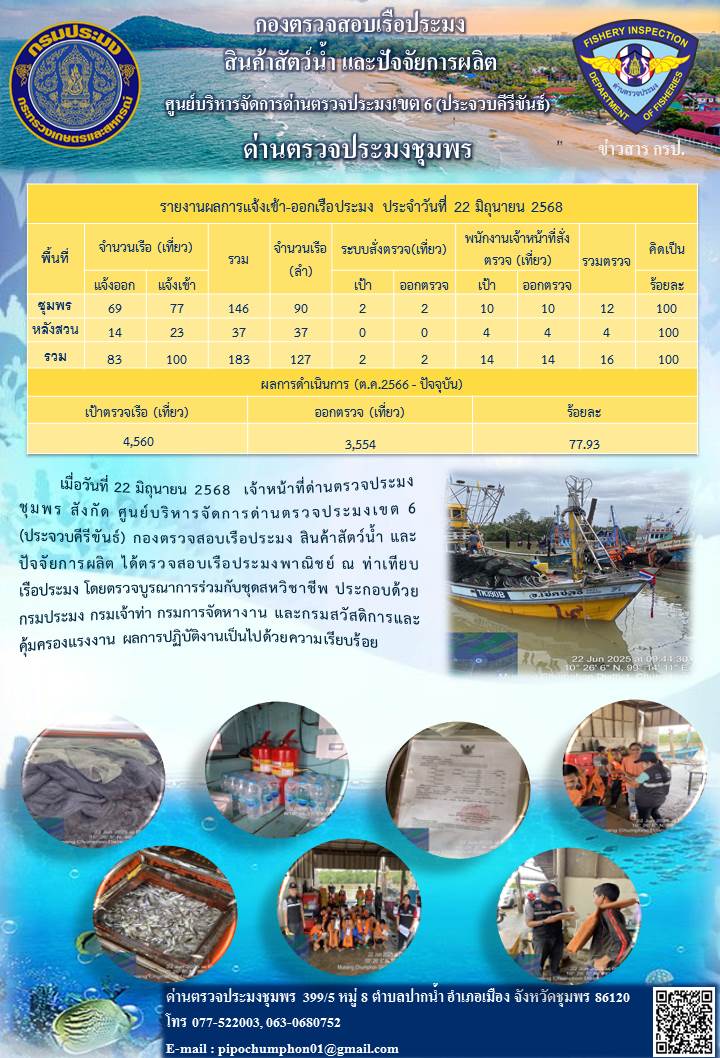 ข่าวสารการปฎิบัติงานประจำวันที่ 22 มิถุนายน 2568..คลิก