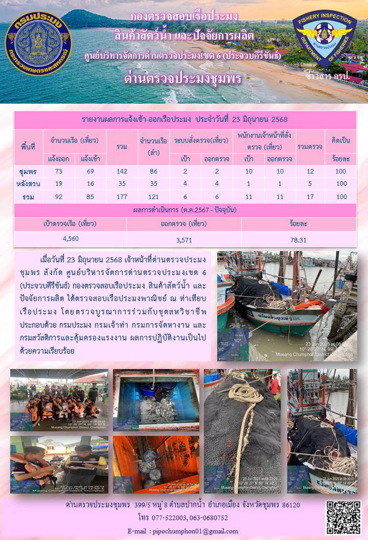 ข่าวสารการปฎิบัติงานประจำวันที่ 23 มิถุนายน 2568..คลิก