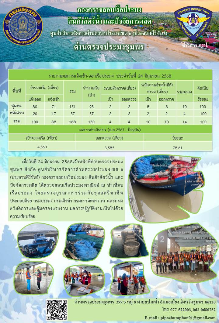 ข่าวสารการปฎิบัติงานประจำวันที่ 24 มิถุนายน 2568..คลิก