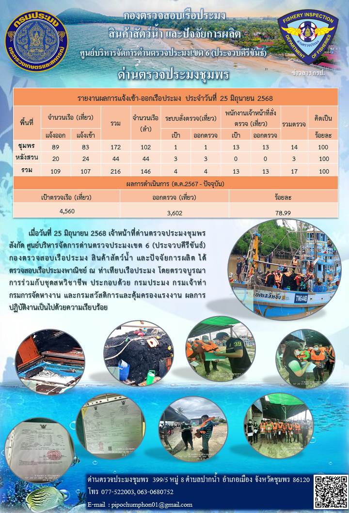 ข่าวสารการปฎิบัติงานประจำวันที่ 25 มิถุนายน 2568..คลิก