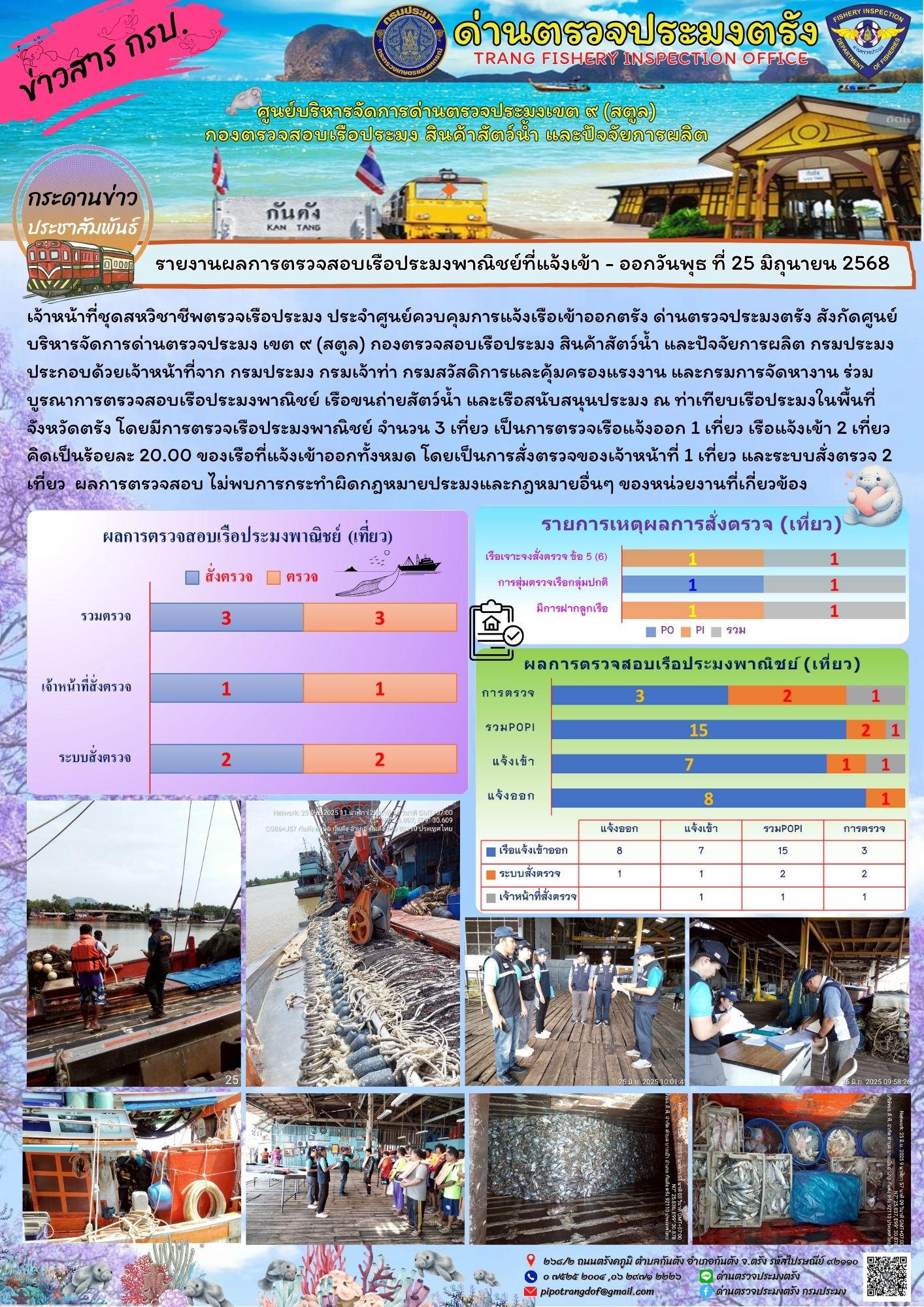 #ผลการแจ้งเข้าออกและการตรวจสอบเรือประมงประจำวันที่ 25 มิถุนายน 2568..คลิก