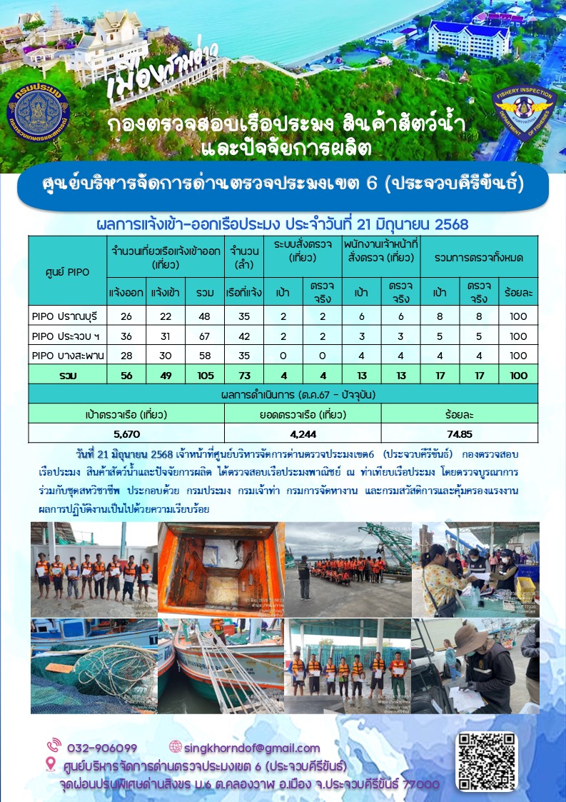 ตรวจสอบเรือประมงพาณิชย์ ณ ท่าเทียบเรือประมง..คลิก