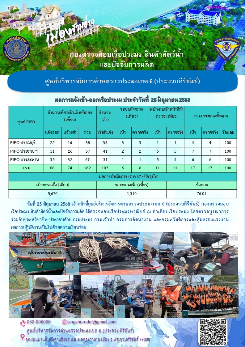 ตรวจสอบเรือประมงพาณิชย์ ณ ท่าเทียบเรือประมง