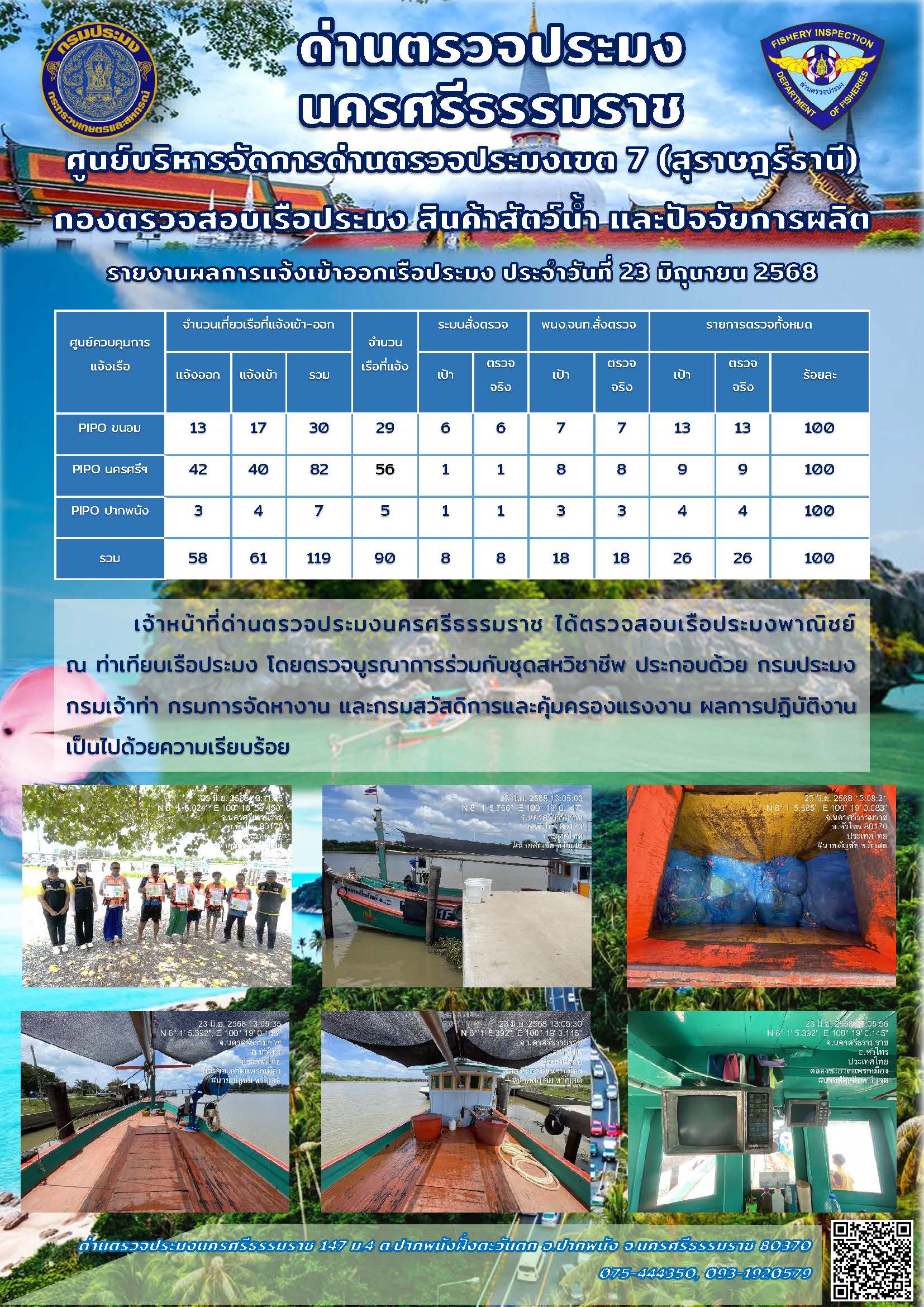 รายงานการปฏิบัติงาน ประจำวันที่ 23 มิถุนายน 2568..คลิก