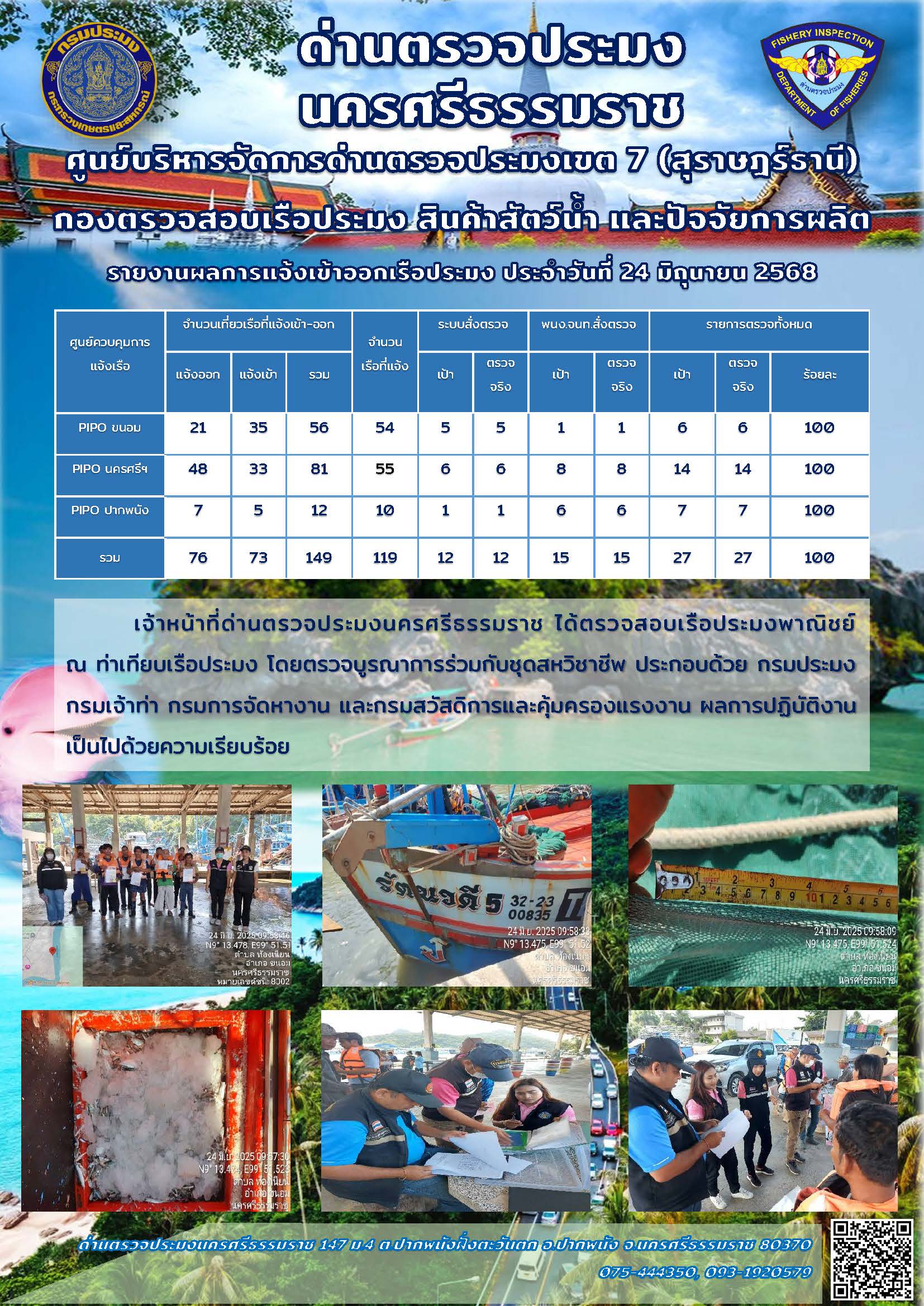 รายงานการปฏิบัติงาน ประจำวันที่ 24 มิถุนายน 2568..คลิก