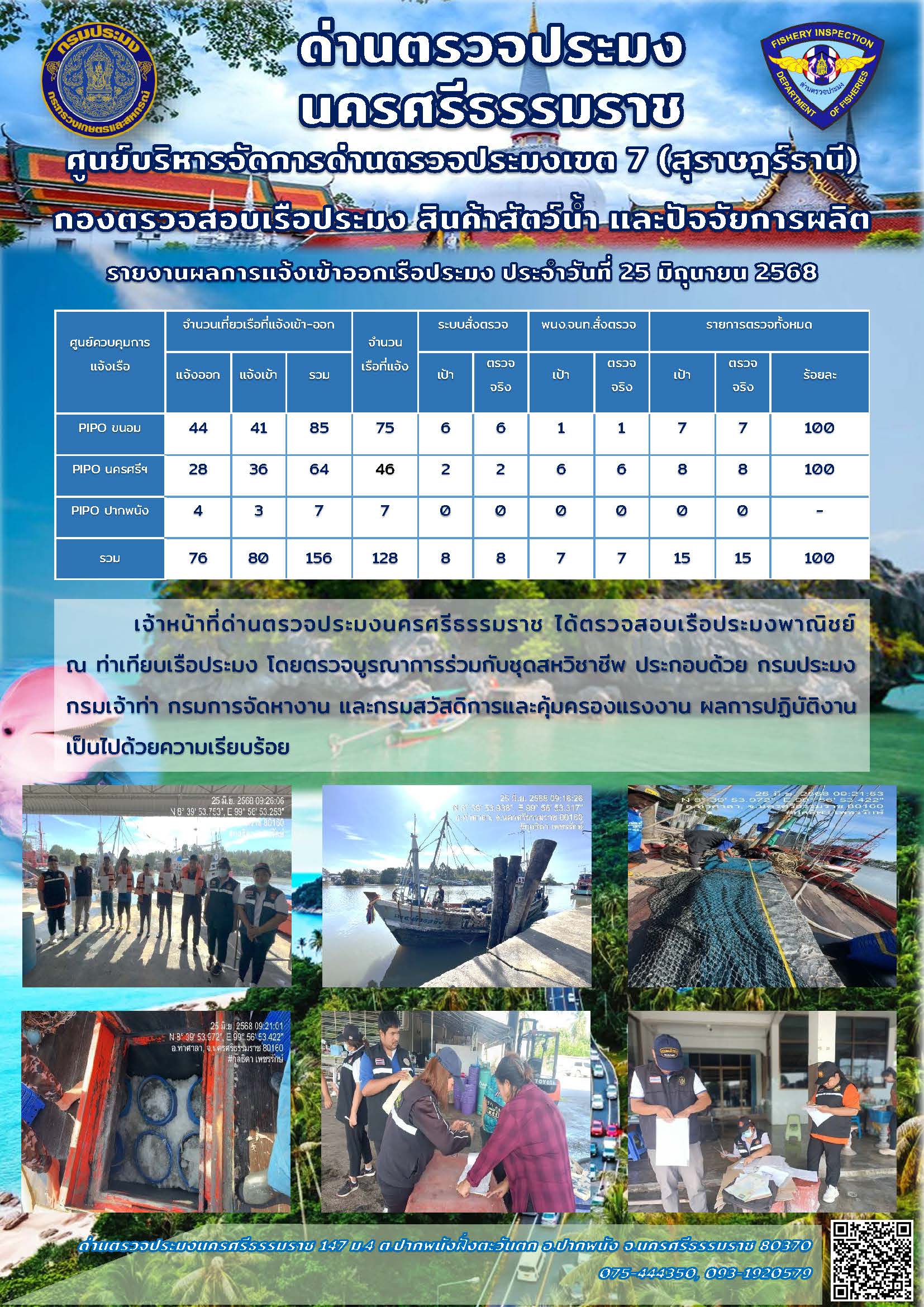 รายงานการปฏิบัติงาน ประจำวันที่ 25 มิถุนายน 2568..คลิก