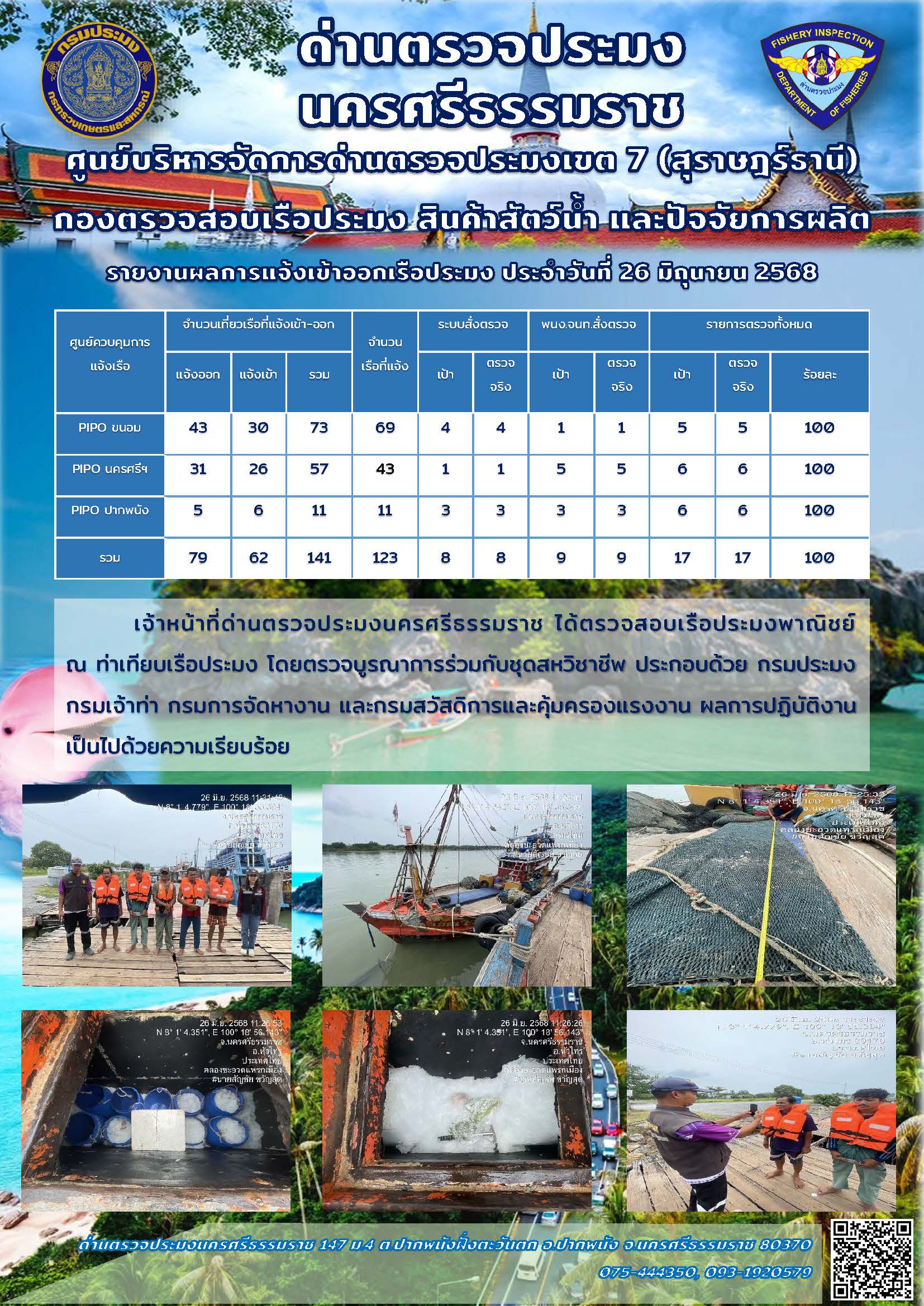 รายงานการปฏิบัติงาน ประจำวันที่ 26 มิถุนายน 2568..คลิก