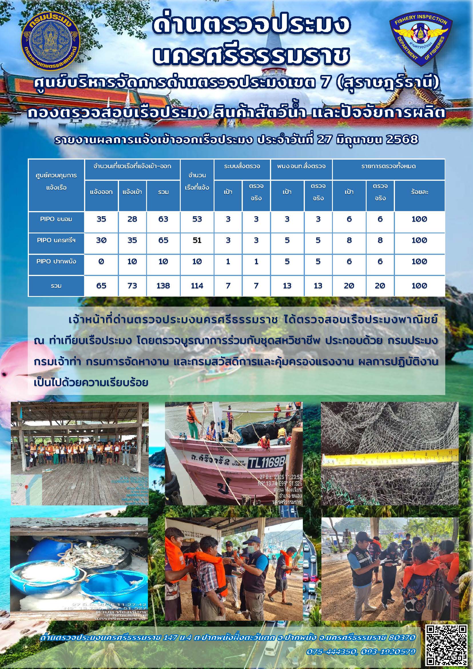 รายงานการปฏิบัติงาน ประจำวันที่ 27 มิถุนายน 2568..คลิก