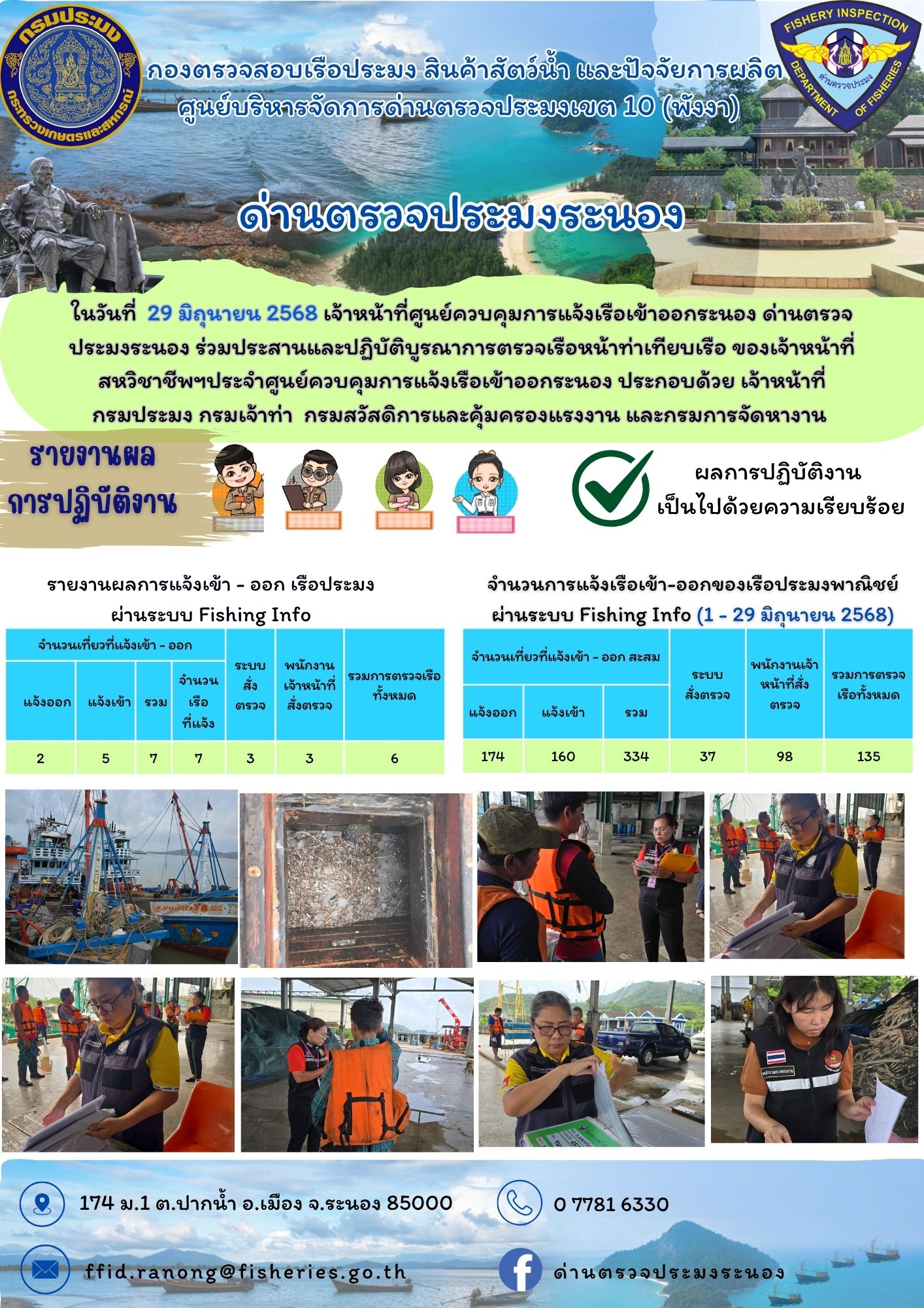 ผลการปฏิบัติงานตรวจสอบเรือประมงพาณิชย์