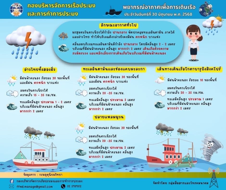 พยากรณ์อากาศเพื่อการเดินเรือประจำวันจันทร์ที่ 30 มิถุนายน 2568
