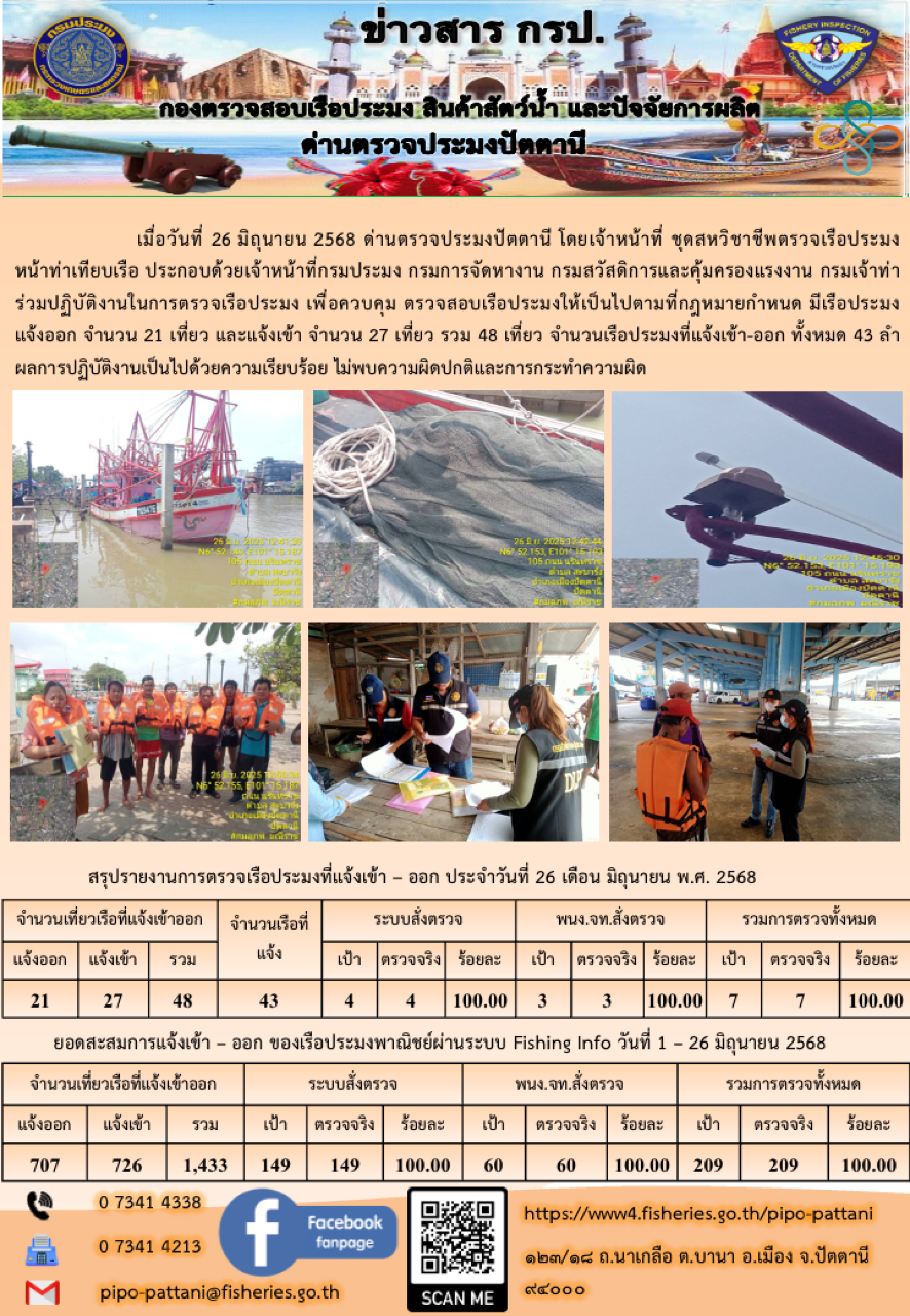 ข่าวสารการปฏิบัติงาน ด่านตรวจประมงปัตตานี วันที่ 26 มิถุนายน 2568