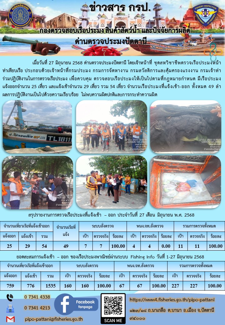 ข่าวสารการปฏิบัติงาน ด่านตรวจประมงปัตตานี วันที่ 27 มิถุนายน 2568