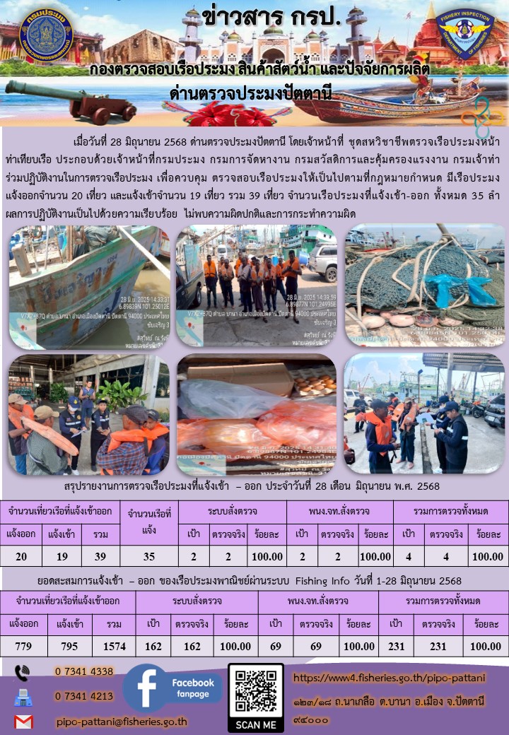 ข่าวสารการปฏิบัติงาน ด่านตรวจประมงปัตตานี วันที่ 28 มิถุนายน 2568
