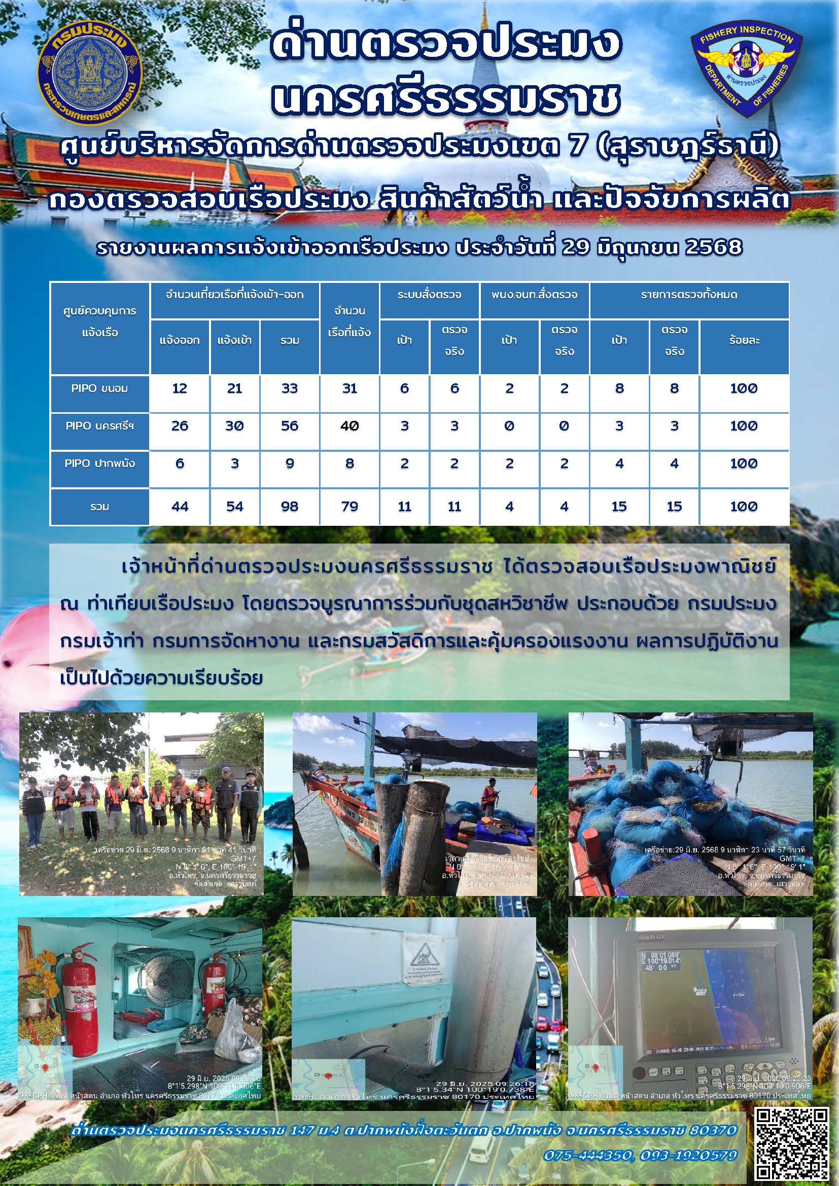 รายงานการปฏิบัติงาน ประจำวันที่ 29 มิถุนายน 2568..คลิก