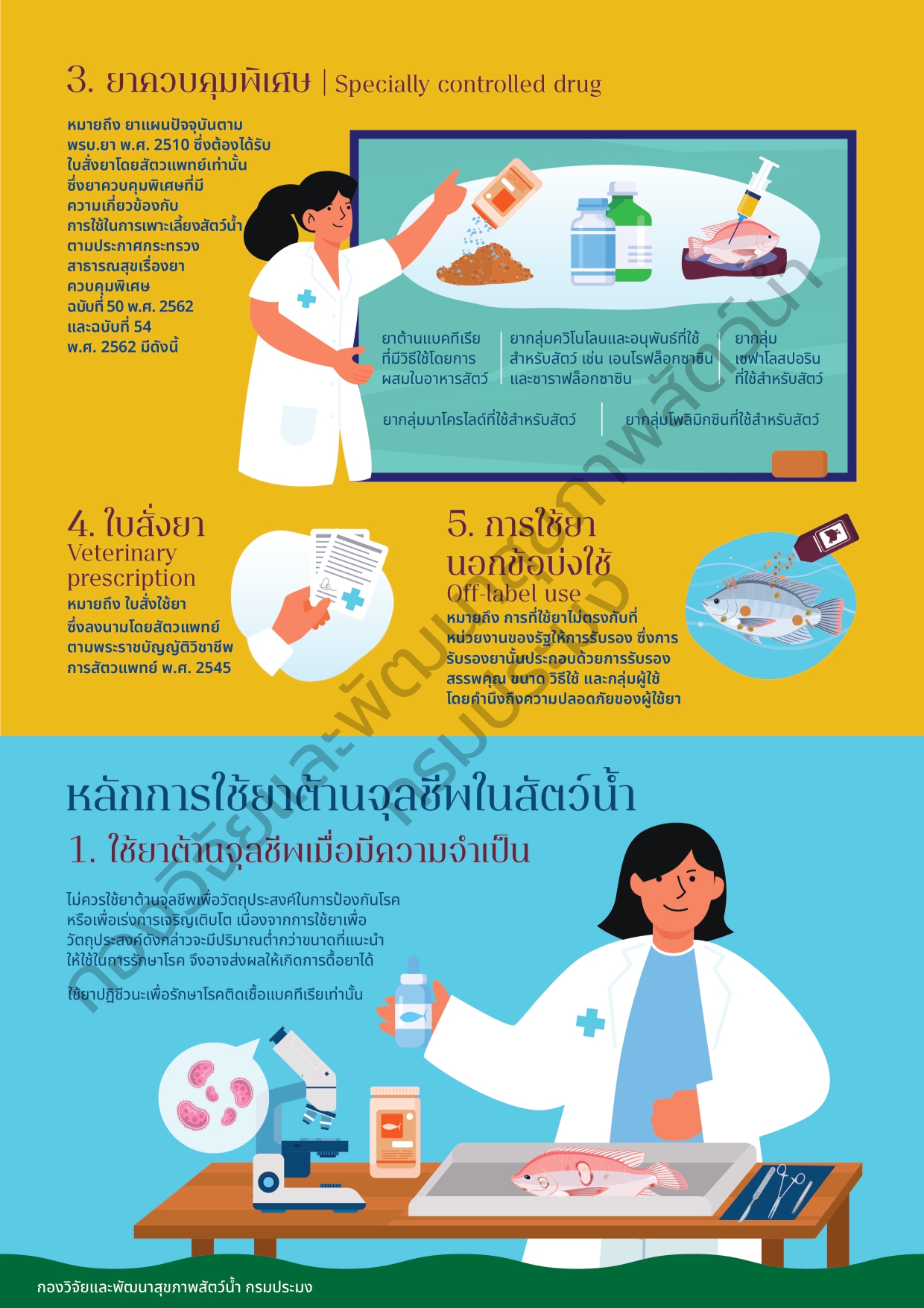 แนวปฎิบัติการใช้ยาต้านจุลชีพอย่างสมเหตุผลในการเพาะเลี้ยงสัตว์น้ำ