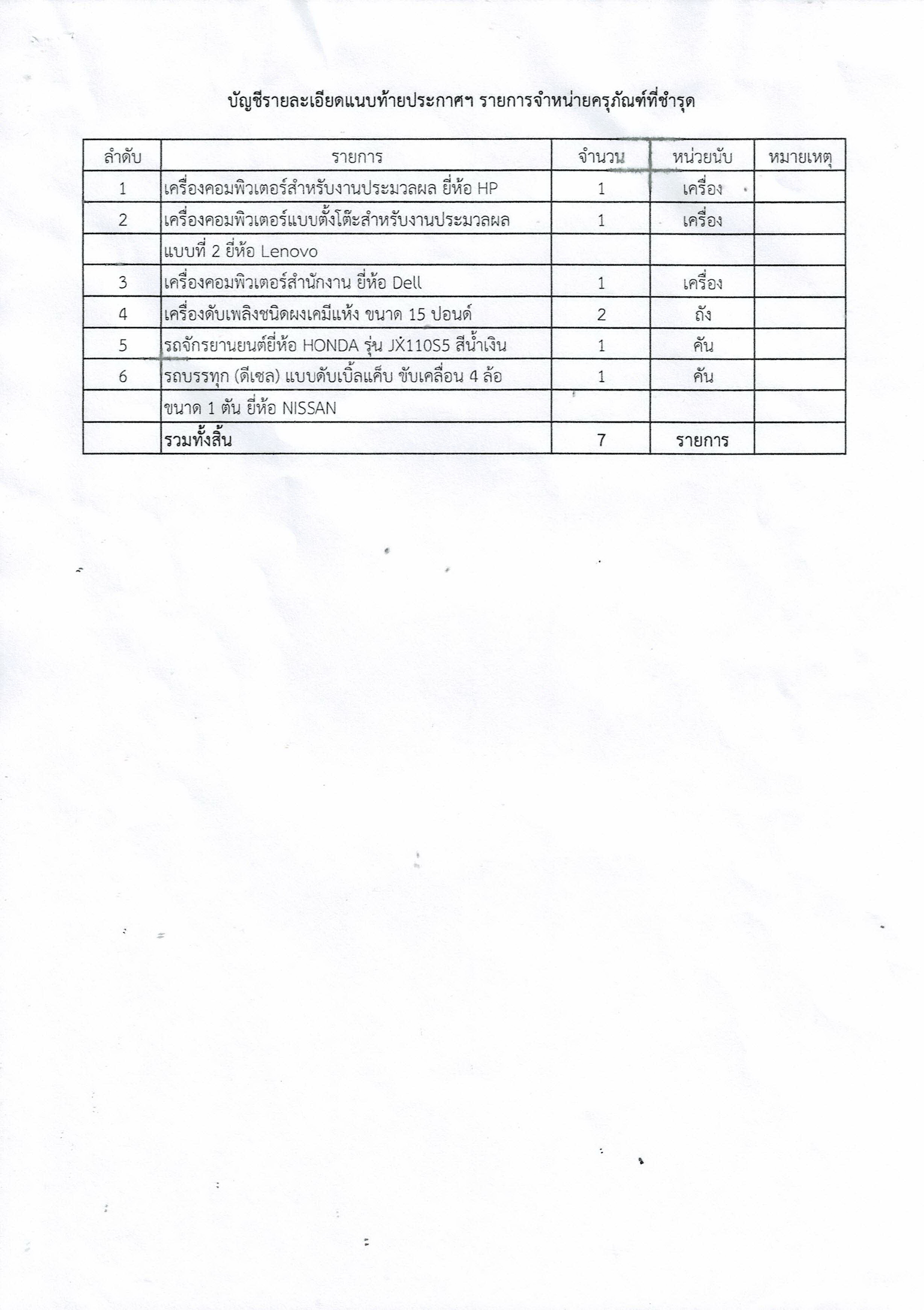 ประกาศสำนักงานประมงจังหวัดนราธิวาส