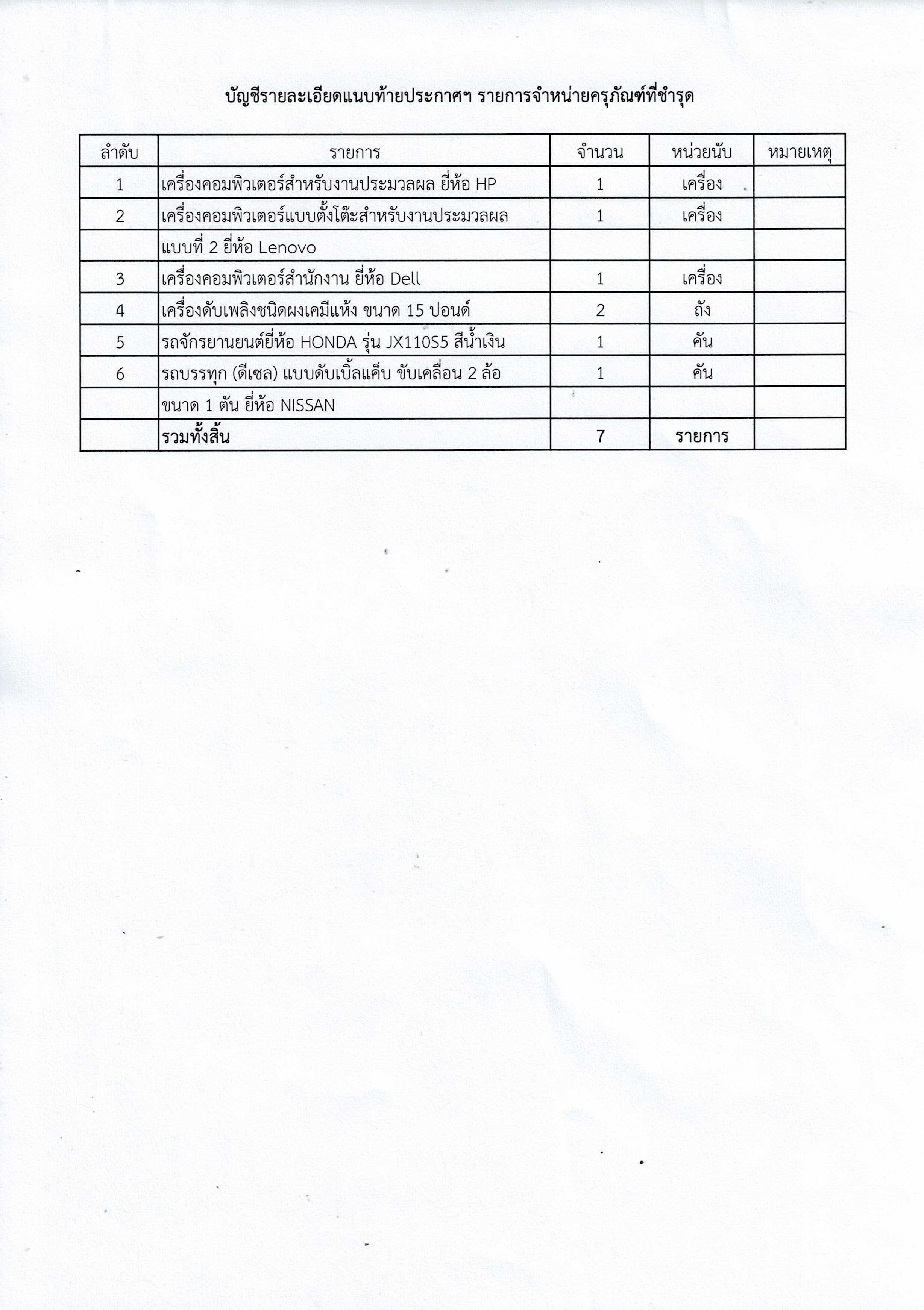 ประกาศสำนักงานประมงจังหวัดนราธิวาส 