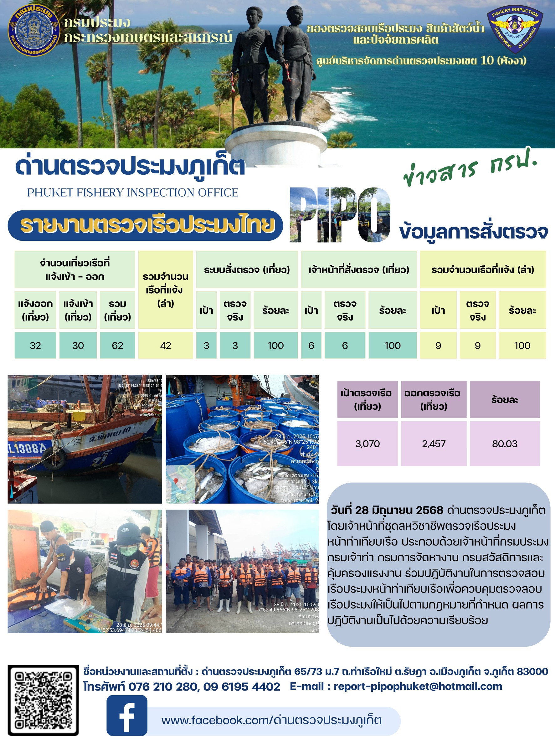ข่าวประชาสัมพันธ์กิจกรรมการตรวจเรือประมงพาณิชย์แจ้งเข้า - ออก วันที่ 28 มิถุนายน 2568..คลิก