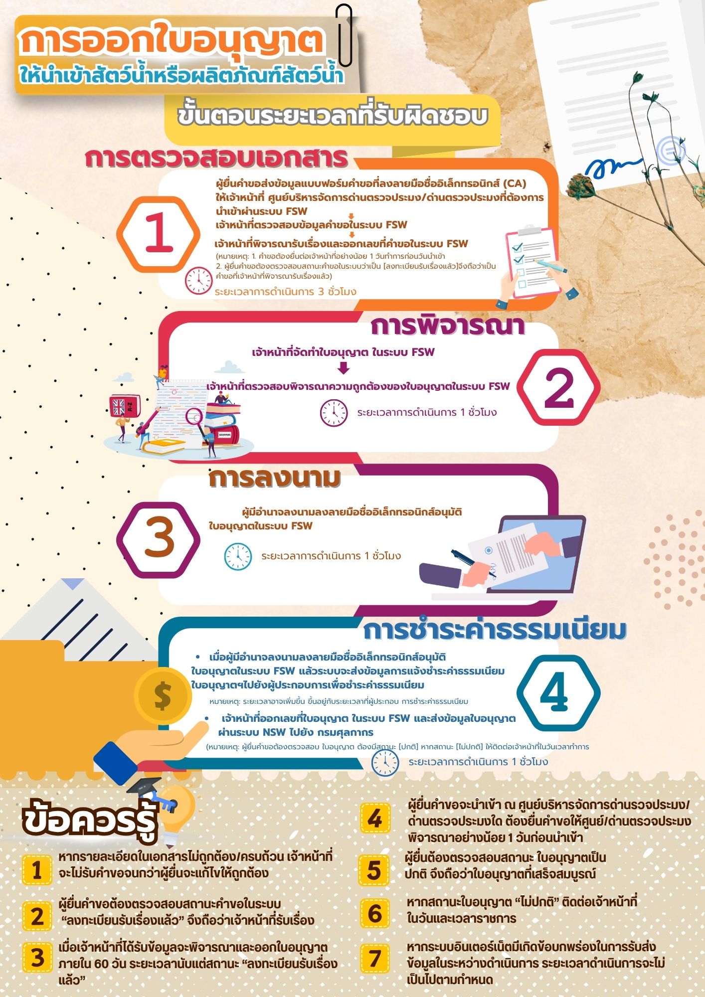 ประชาสัมพันธ์การออกใบอนุญาตให้นำเข้าสัตว์น้ำ หรือผลิตภัณฑ์สัตว์น้ำ