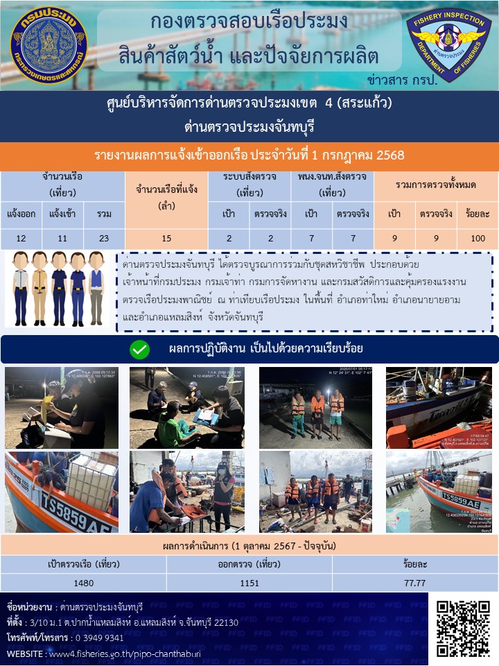 รายงานการปฏิบัติงานประจำวันที่ 1 กรกฎาคม 2568
