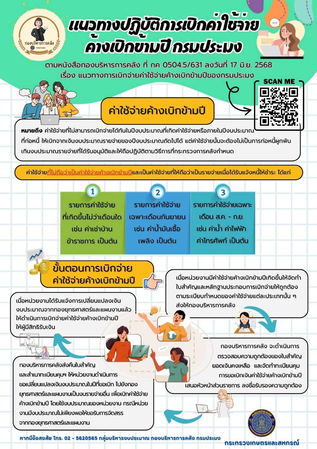 ประชาสัมพันธ์ Infographic การตรวจสอบพัสดุประจำปี การยกเลิกใบสั่งซื้อ/จ้าง/เช่า(PO) และแนวทางปฏิบัติการเบิกค่าใช้จ่ายค้างเบิกข้ามปีของกรมประมง