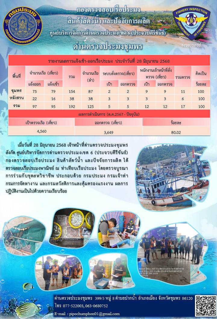ข่าวสารการปฎิบัติงานประจำวันที่ 28 มิถุนายน 2568..คลิก
