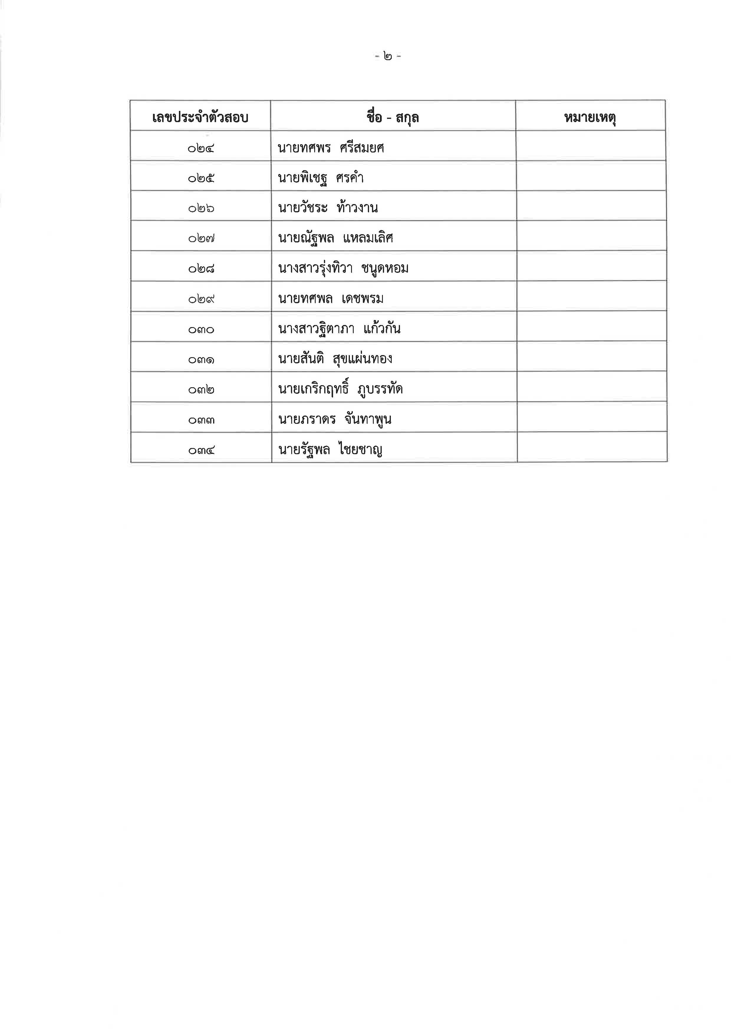 ประกาศ รายชื่อผู้มีสิทธิเข้ารั