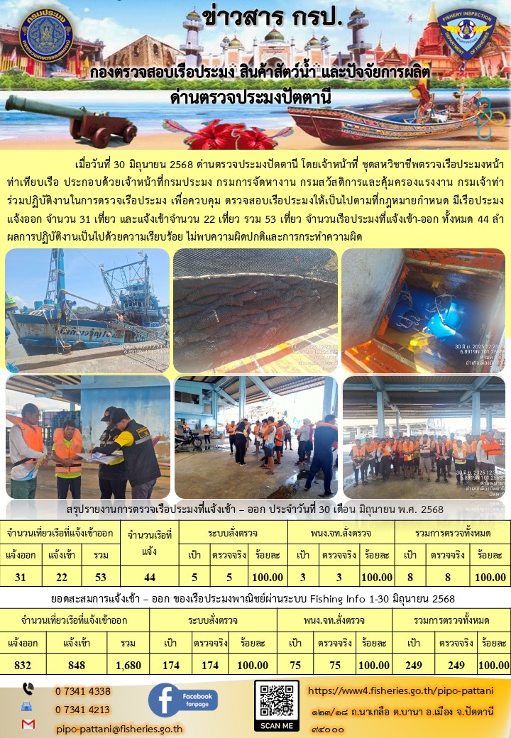 ข่าวสารการปฏิบัติงาน ด่านตรวจประมงปัตตานี วันที่ 30 มิถุนายน 2568