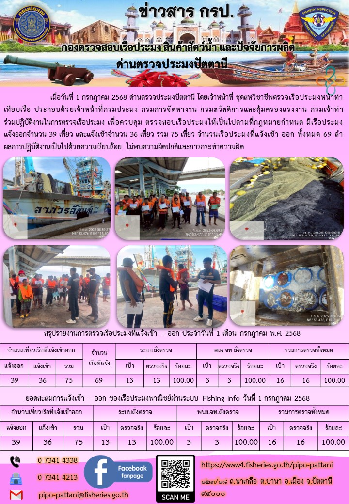 ข่าวสารการปฏิบัติงาน ด่านตรวจประมงปัตตานี วันที่ 1 กรกฎาคม 2568