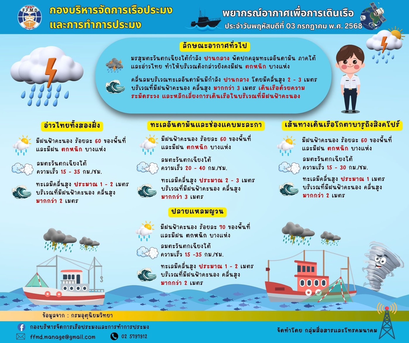 พยากรอากาศเพื่อการเดินเรือประจำวันพฤหัสบดีที่ 3 กรกฎาคม 2568