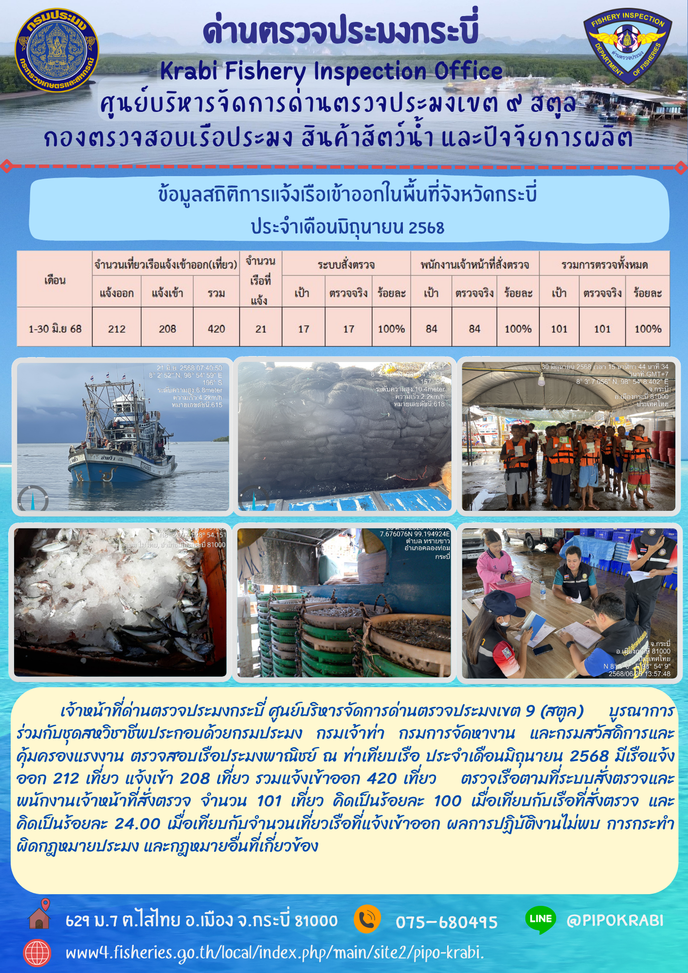 สถิติการตรวจเรือประมงประจำเดือนมิถุนายน 2568