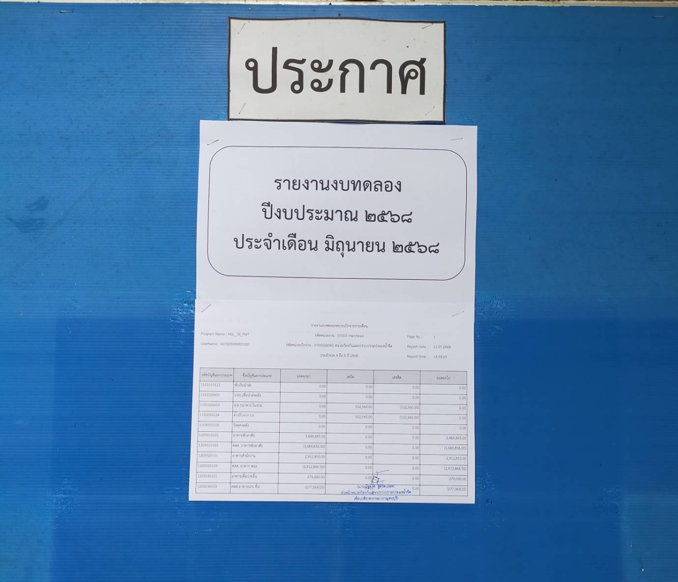 รายงานงบทดลองหน่วยเบิกจ่ายรายเดือน มิุนายน 2568