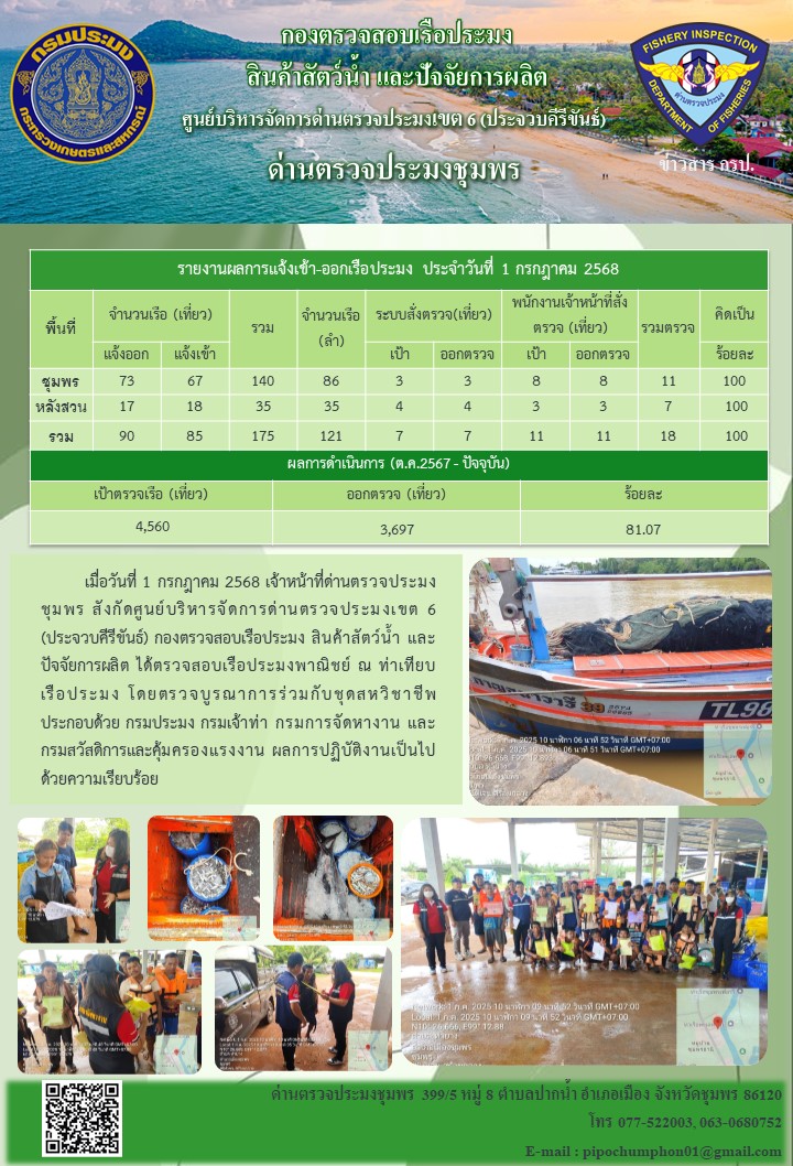 ข่าวสารการปฎิบัติงานประจำวันที่ 1 กรกฎาคม 2568..คลิก