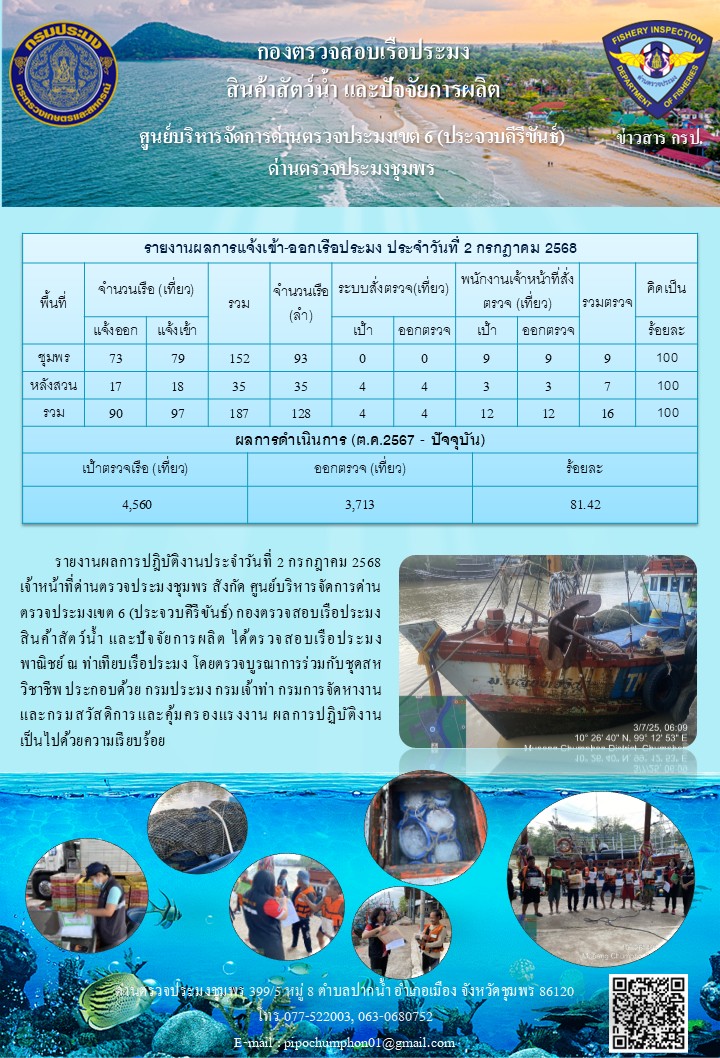 ข่าวสารการปฎิบัติงานประจำวันที่ 2 กรกฎาคม 2568..คลิก