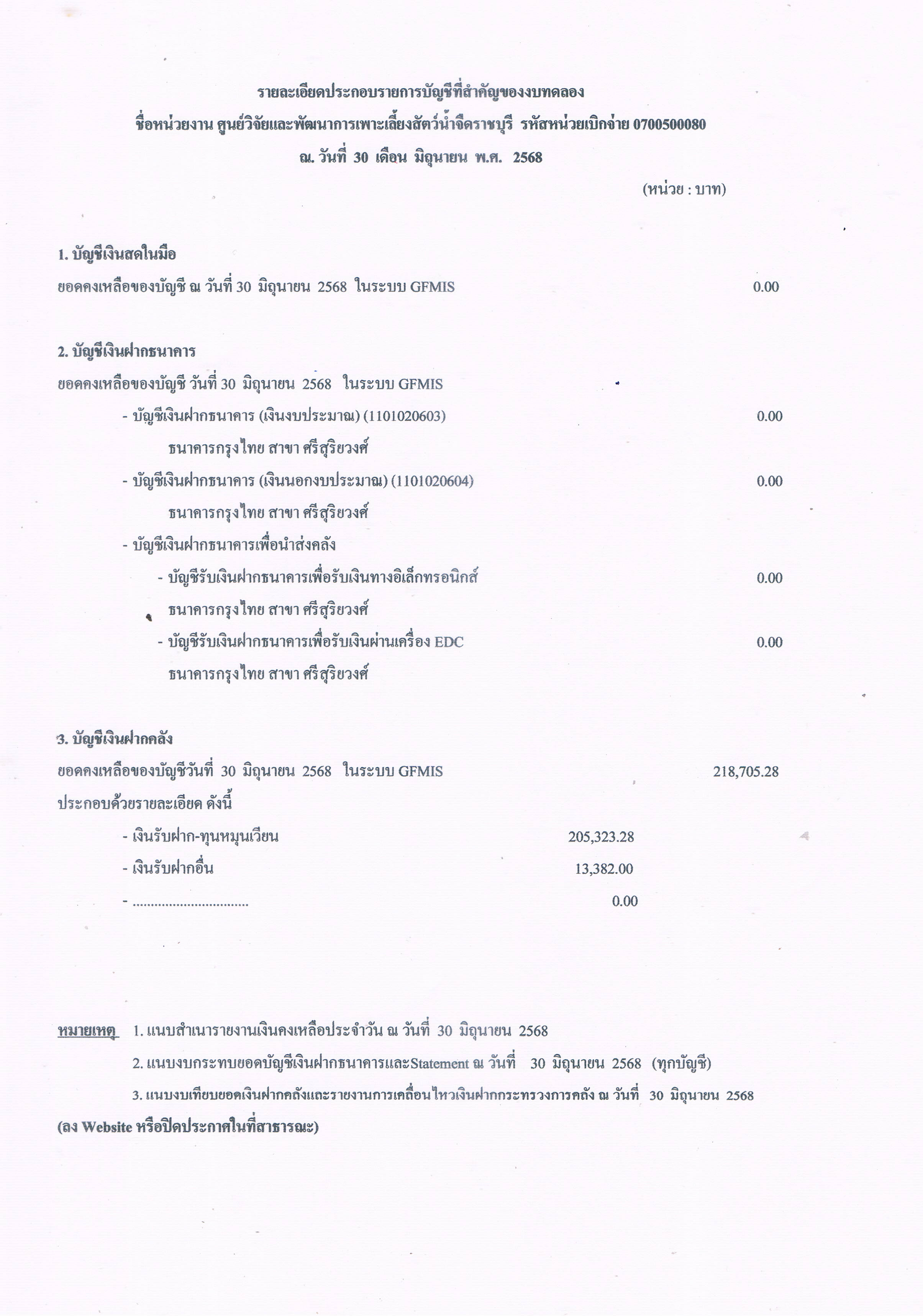 รายละเอียดประกอบรายการบัญชีที่สำคัญของงบทดลอง ประจำเดือน มิถุนายน 2568